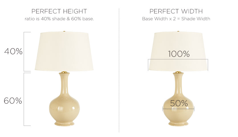 Perfect Lampshade Maria Killam, How To Pick Out The Right Size Lamp Shade