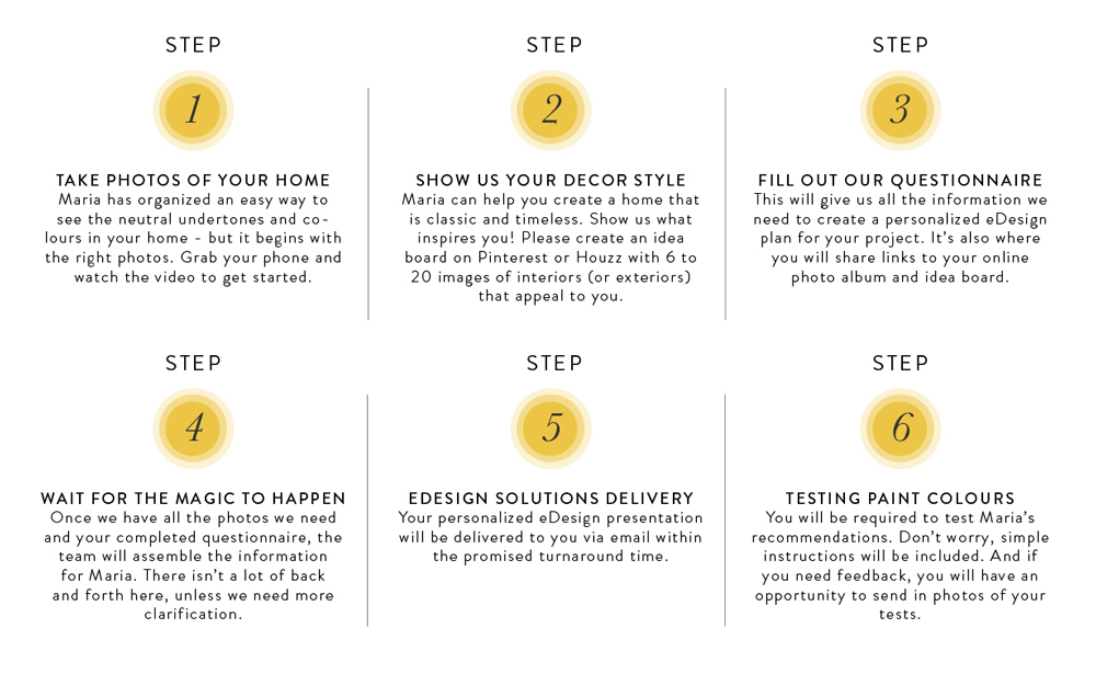 edesign steps instructions