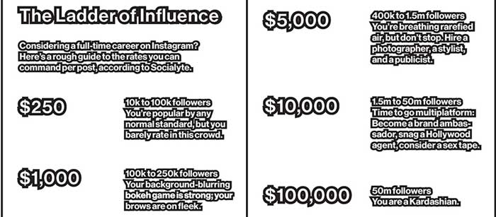 the-ladder-of-influence