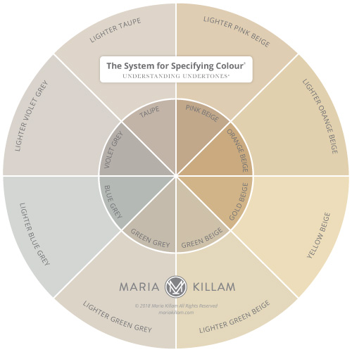 Understanding Undertones Color Wheel - Maria Killam