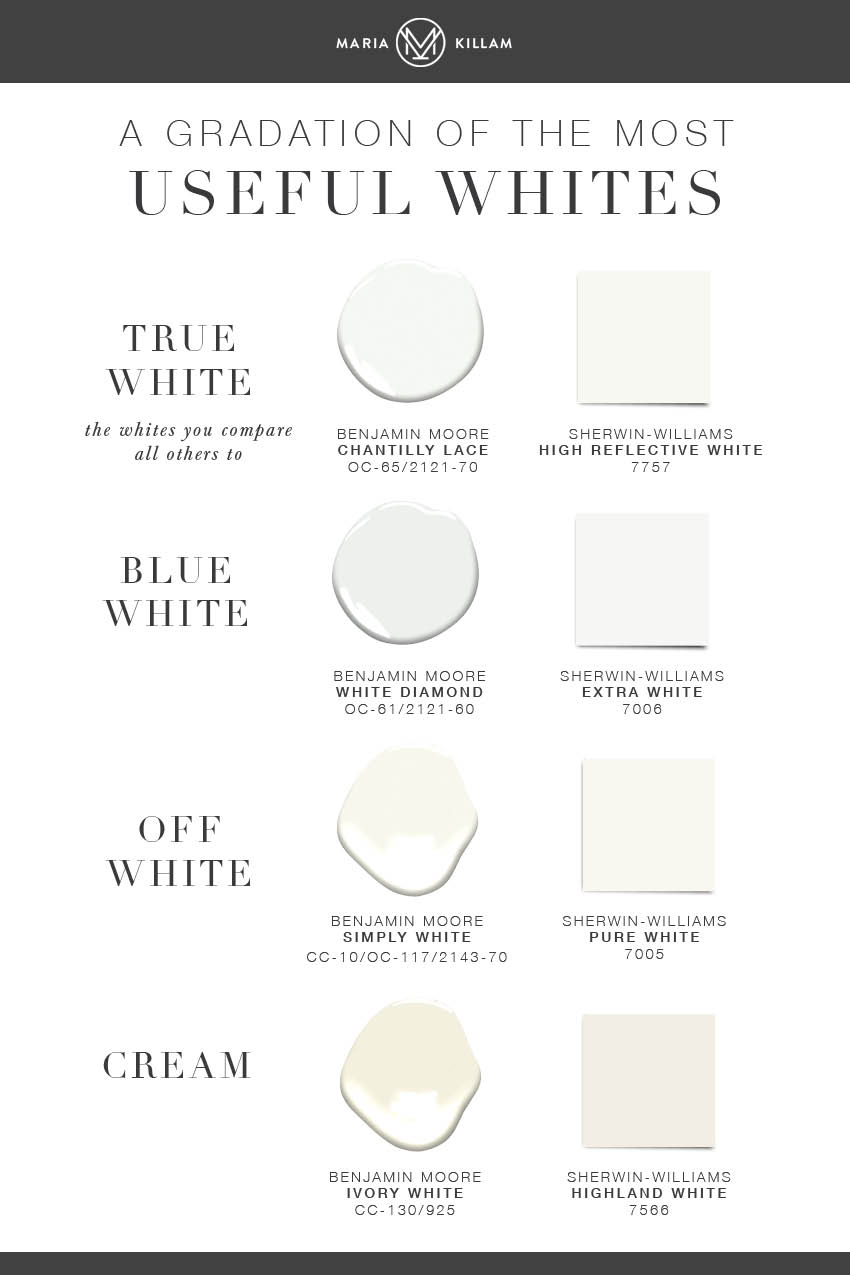 How to choose white paint