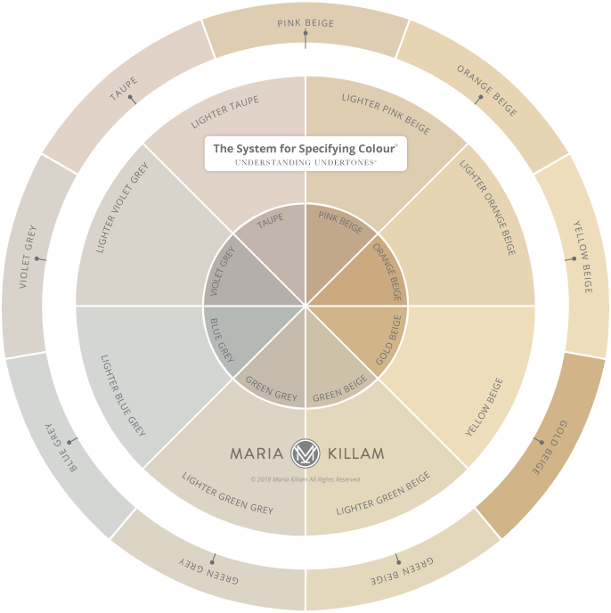 Complex Creams and Why You Need to Understand Them - Colour Trends