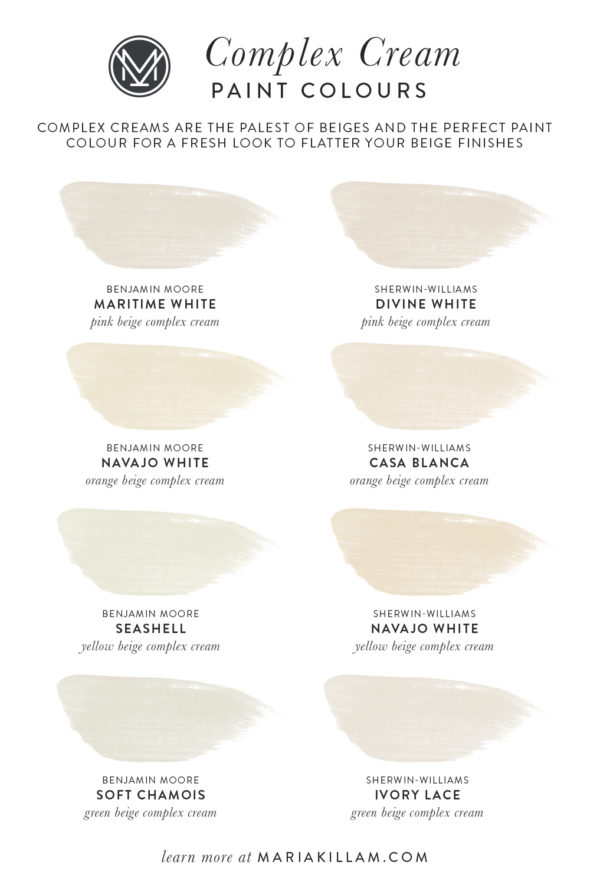 Complex Creams and Why You Need to Understand Them - Colour Trends