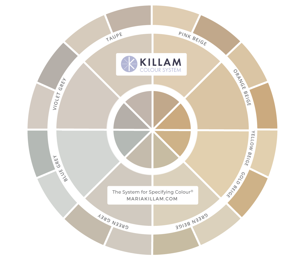 two-best-ways-to-use-my-neutral-colour-wheel-killam-colour-system