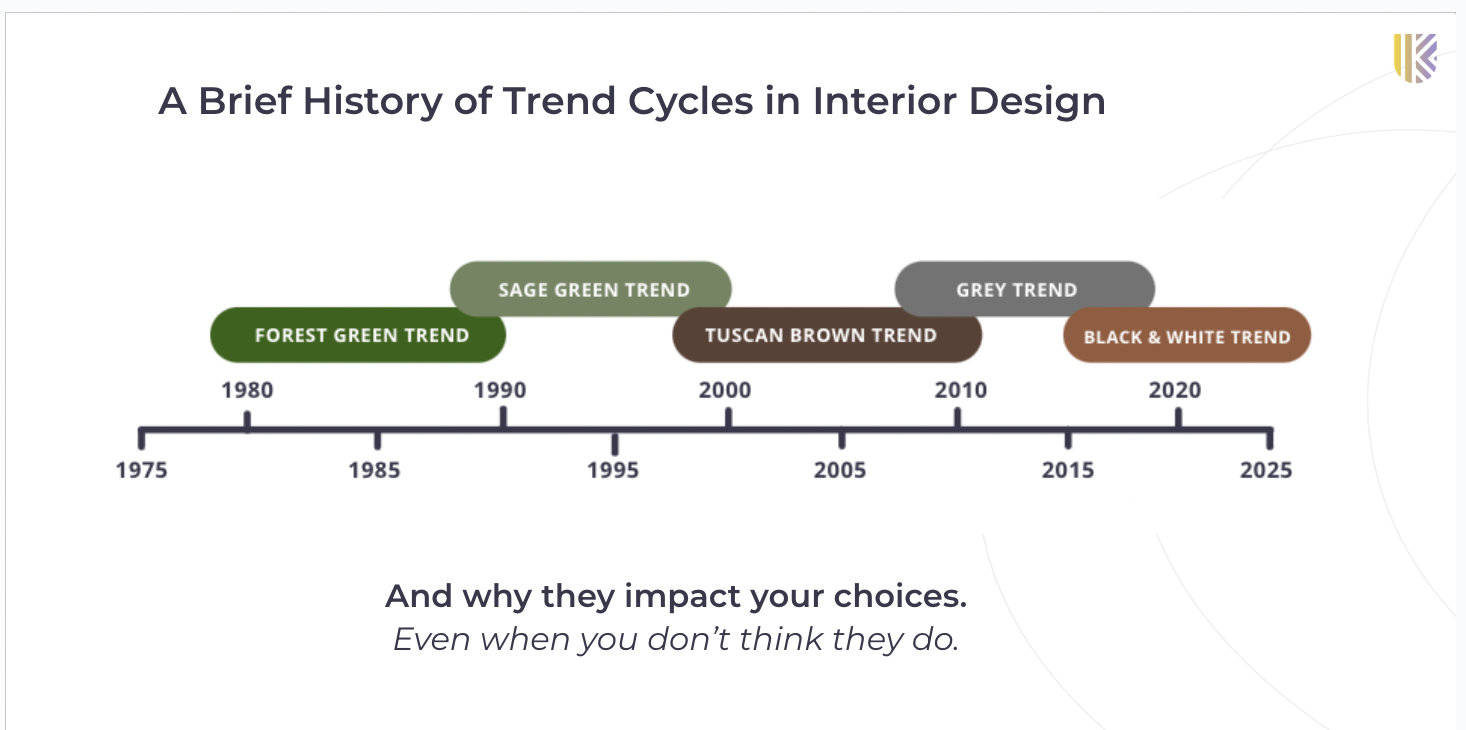 history of colour trends